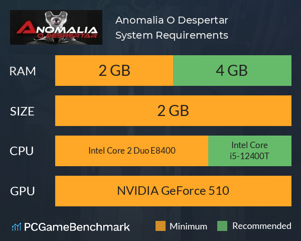 Anomalia O Despertar System Requirements PC Graph - Can I Run Anomalia O Despertar