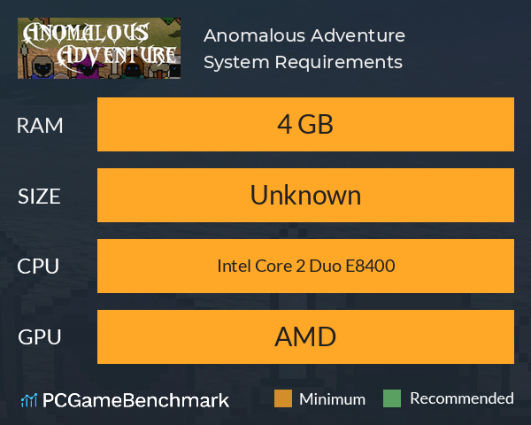 Anomalous Adventure System Requirements PC Graph - Can I Run Anomalous Adventure