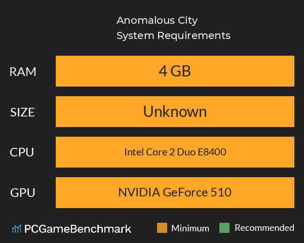 Anomalous City System Requirements PC Graph - Can I Run Anomalous City