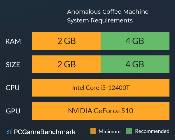 Anomalous Coffee Machine System Requirements PC Graph - Can I Run Anomalous Coffee Machine