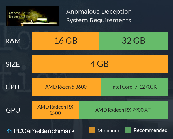 Anomalous Deception System Requirements PC Graph - Can I Run Anomalous Deception