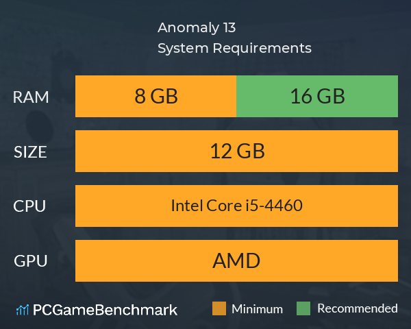 Anomaly 13 System Requirements PC Graph - Can I Run Anomaly 13