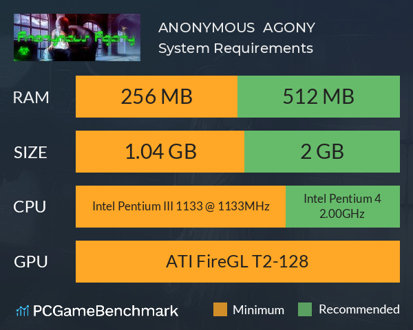 ANONYMOUS || AGONY System Requirements PC Graph - Can I Run ANONYMOUS || AGONY