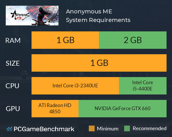 Anonymous ME System Requirements PC Graph - Can I Run Anonymous ME