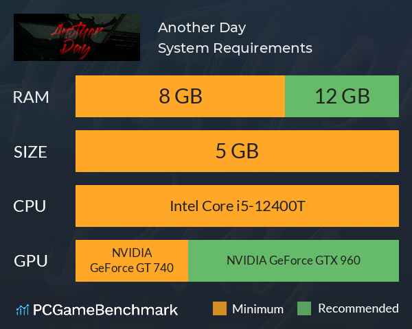 Another Day System Requirements PC Graph - Can I Run Another Day