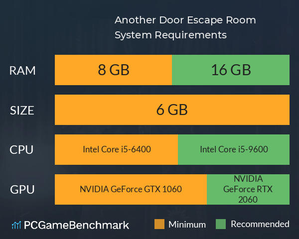 Another Door: Escape Room System Requirements PC Graph - Can I Run Another Door: Escape Room