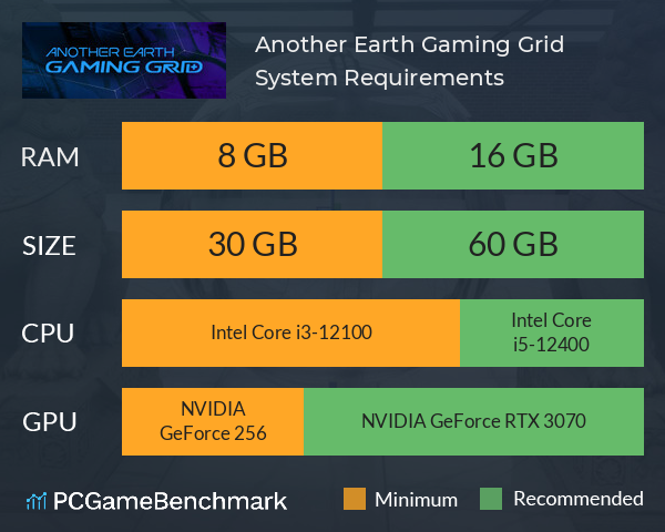 Another Earth: Gaming Grid System Requirements PC Graph - Can I Run Another Earth: Gaming Grid