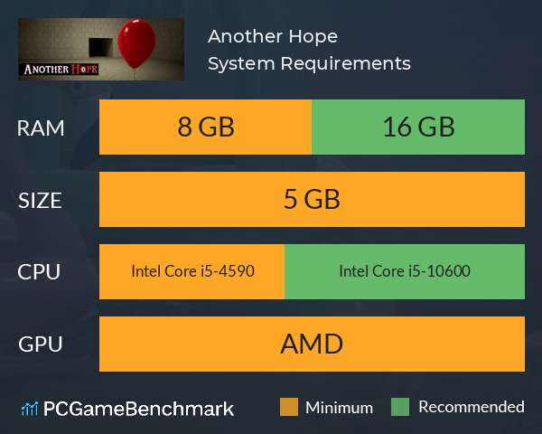 Another Hope System Requirements PC Graph - Can I Run Another Hope