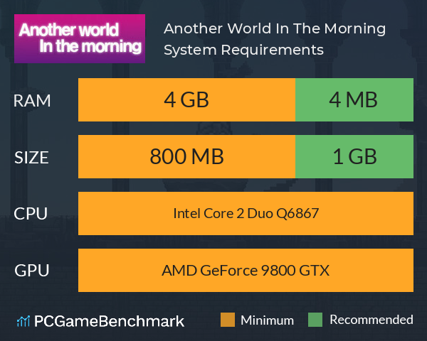 Another World In The Morning System Requirements PC Graph - Can I Run Another World In The Morning