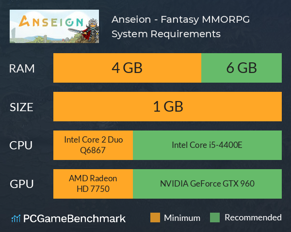 Anseion - Fantasy MMORPG System Requirements PC Graph - Can I Run Anseion - Fantasy MMORPG