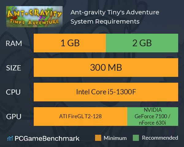 Ant-gravity: Tiny's Adventure System Requirements PC Graph - Can I Run Ant-gravity: Tiny's Adventure