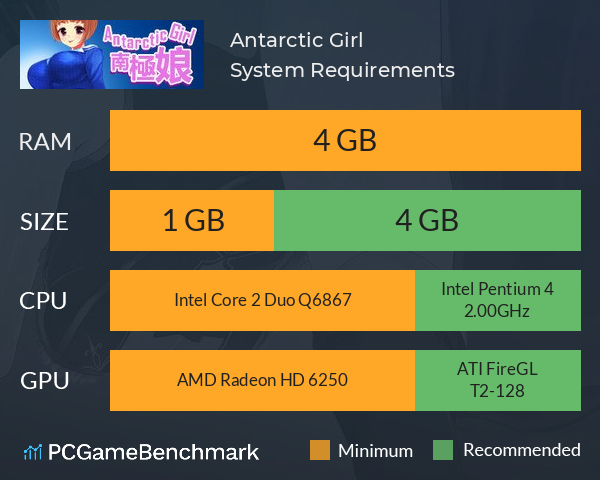 Antarctic Girl 南極娘 System Requirements PC Graph - Can I Run Antarctic Girl 南極娘