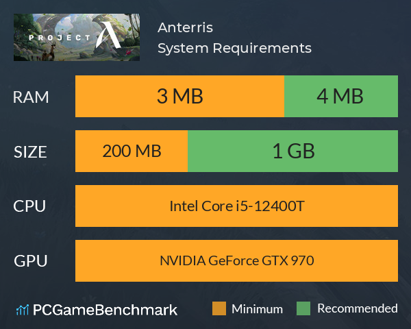 Anterris System Requirements PC Graph - Can I Run Anterris