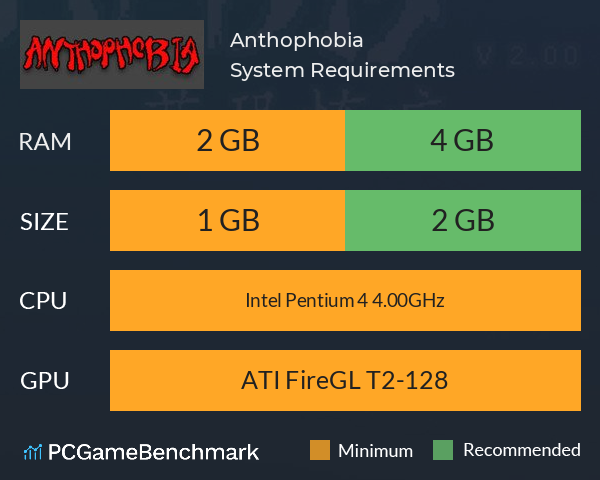 Anthophobia System Requirements PC Graph - Can I Run Anthophobia