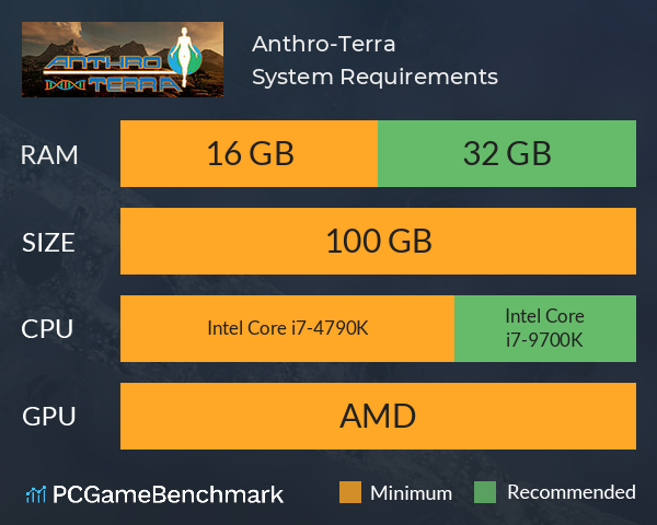 Anthro-Terra System Requirements PC Graph - Can I Run Anthro-Terra