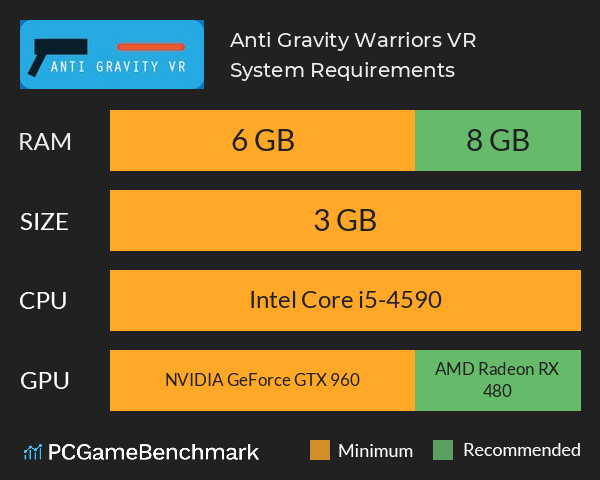 Anti Gravity Warriors VR System Requirements PC Graph - Can I Run Anti Gravity Warriors VR