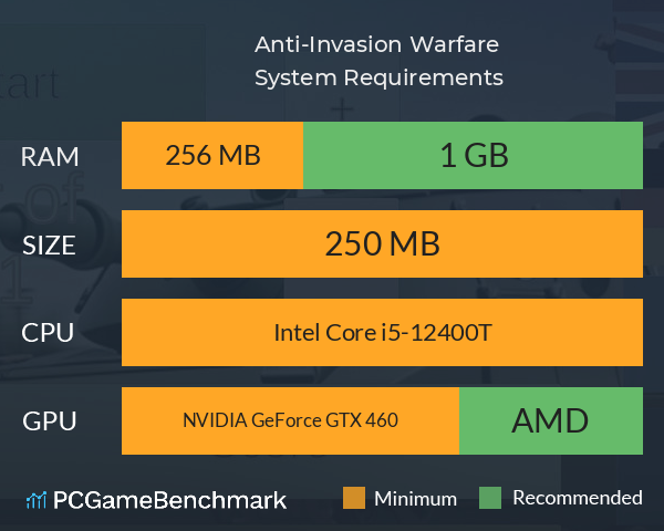 Anti-Invasion Warfare System Requirements PC Graph - Can I Run Anti-Invasion Warfare