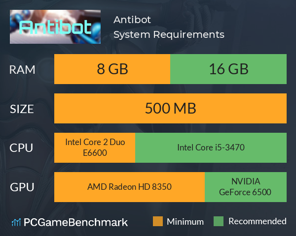 Antibot System Requirements PC Graph - Can I Run Antibot