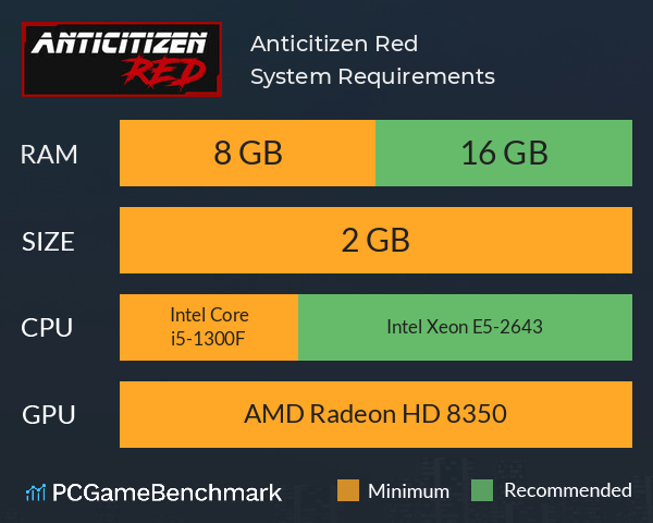 Anticitizen: Red System Requirements PC Graph - Can I Run Anticitizen: Red