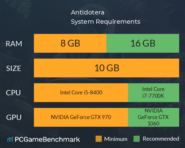 Antidotera System Requirements PC Graph - Can I Run Antidotera