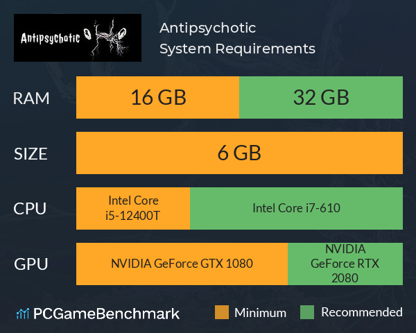 Antipsychotic System Requirements PC Graph - Can I Run Antipsychotic