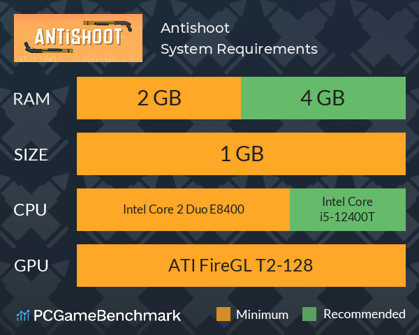 Antishoot System Requirements PC Graph - Can I Run Antishoot