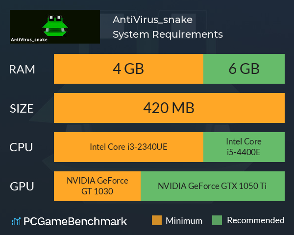 AntiVirus_snake System Requirements PC Graph - Can I Run AntiVirus_snake