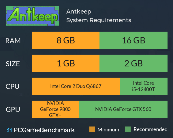 Antkeep System Requirements PC Graph - Can I Run Antkeep