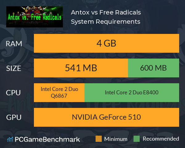 Antox vs. Free Radicals System Requirements PC Graph - Can I Run Antox vs. Free Radicals