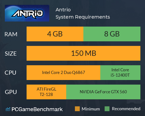 Antrio System Requirements PC Graph - Can I Run Antrio