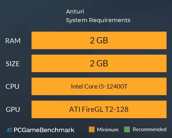 Anturi System Requirements PC Graph - Can I Run Anturi