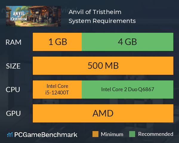 Anvil of Tristheim System Requirements PC Graph - Can I Run Anvil of Tristheim