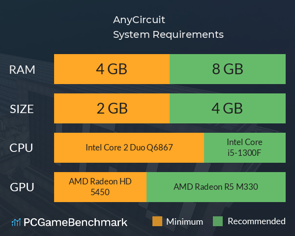 AnyCircuit System Requirements PC Graph - Can I Run AnyCircuit