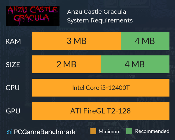 Anzu Castle Gracula System Requirements PC Graph - Can I Run Anzu Castle Gracula