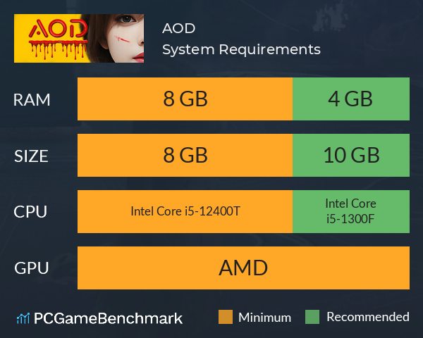 AOD System Requirements PC Graph - Can I Run AOD