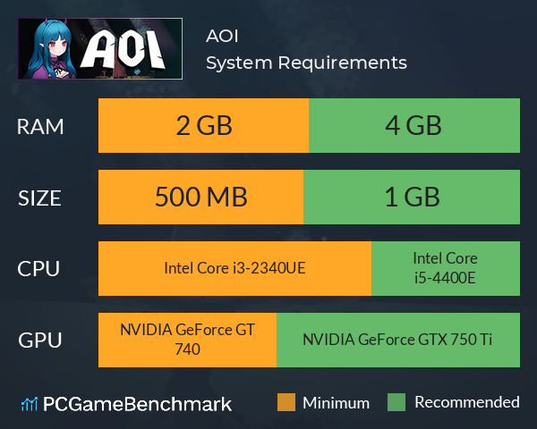 AOI System Requirements PC Graph - Can I Run AOI