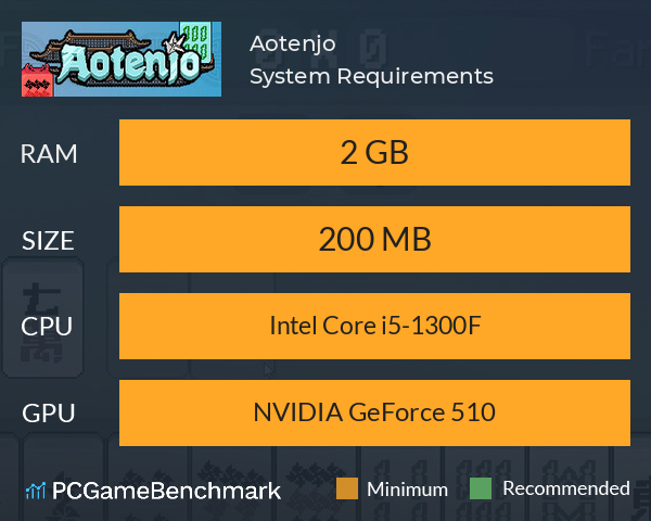 Aotenjo System Requirements PC Graph - Can I Run Aotenjo