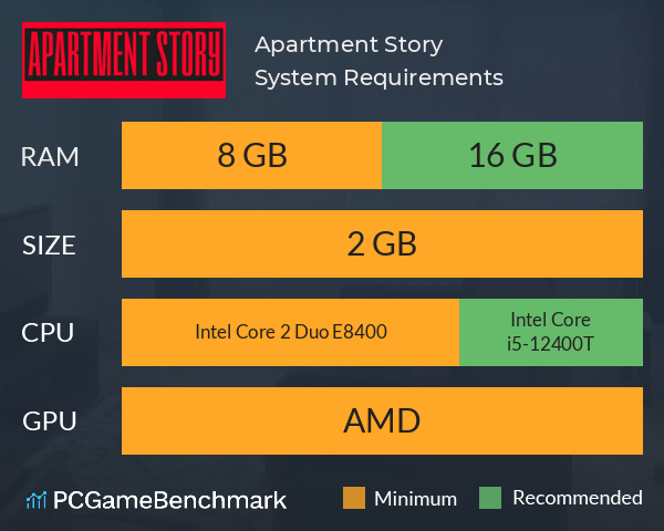 Apartment Story System Requirements PC Graph - Can I Run Apartment Story