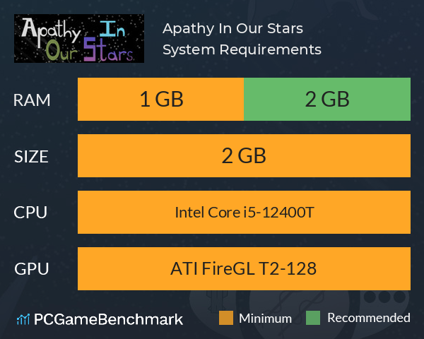 Apathy In Our Stars System Requirements PC Graph - Can I Run Apathy In Our Stars