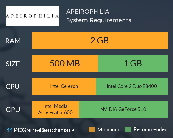 APEIROPHILIA System Requirements PC Graph - Can I Run APEIROPHILIA