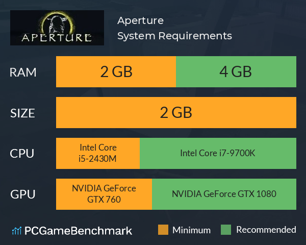 Aperture System Requirements PC Graph - Can I Run Aperture