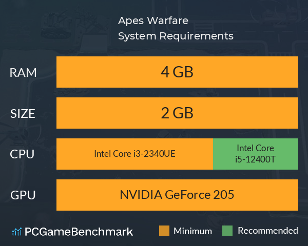 Apes Warfare System Requirements PC Graph - Can I Run Apes Warfare