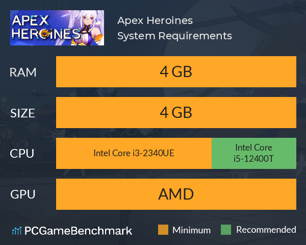 Apex Heroines System Requirements PC Graph - Can I Run Apex Heroines