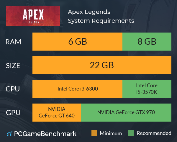 Apex Legends System Requirements PC Graph - Can I Run Apex Legends