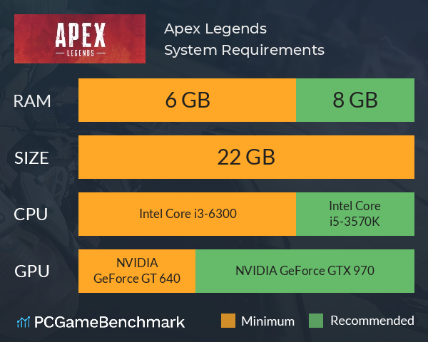 Apex Legends™ Requisitos Mínimos e Recomendados 2023 - Teste seu PC