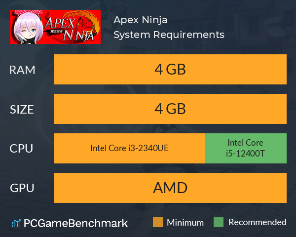 Apex Ninja System Requirements PC Graph - Can I Run Apex Ninja