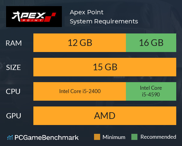 Apex Legends PC Requirements - Minimum and Recommended Specs to play