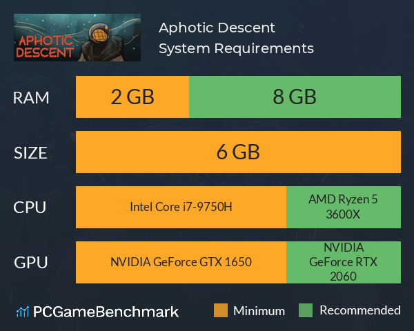 Aphotic Descent System Requirements PC Graph - Can I Run Aphotic Descent