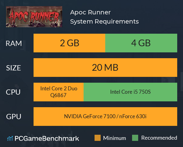 Apoc Runner System Requirements PC Graph - Can I Run Apoc Runner