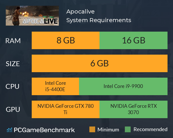 Apocalive System Requirements PC Graph - Can I Run Apocalive